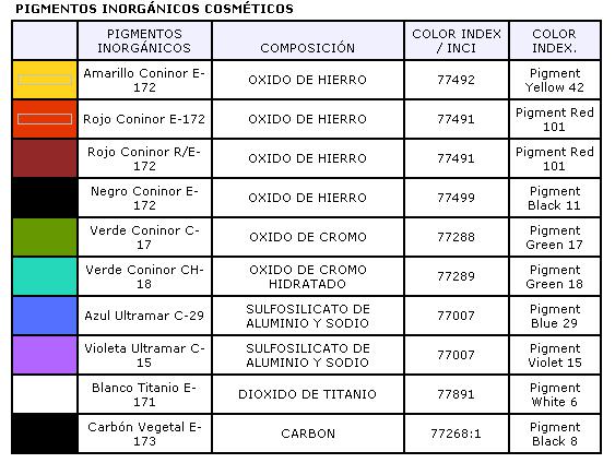 Se puede usar ferrite(oxido de hierro) para colorear ???? - Foro de  mendrulandia