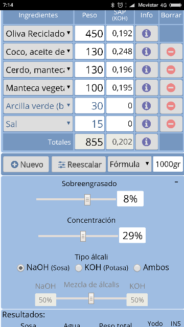 Que os parece esta receta